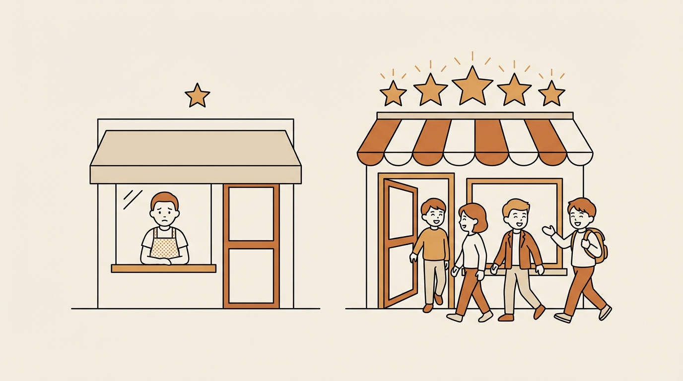 競合に差をつけられている